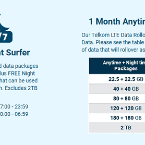 Telkom 360GB